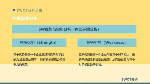 在excel里面做swot分析的模板有没有？