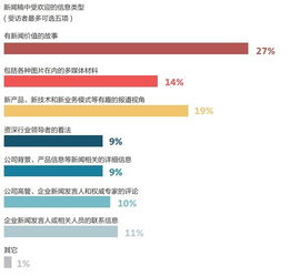 有标题的新闻稿范文