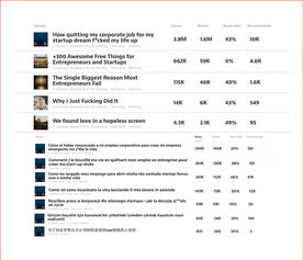 Medium 是什么尺寸