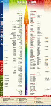 显卡排行榜,显卡排行 2019