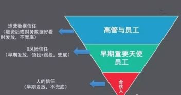 企业股权激励培训,股权激励培训