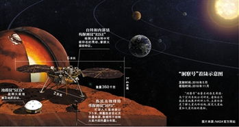 NASA「洞察号」进行首次火星直接地震观测，有什么