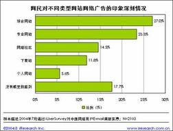 网络广告有哪些类型,广告类的网站