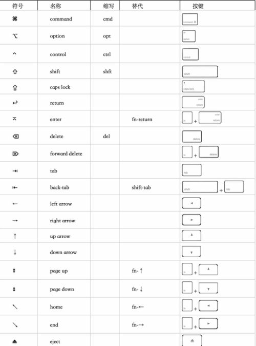mac快捷键截图,mac快捷键锁屏