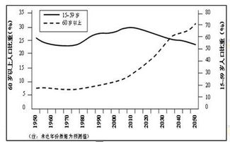 企业员工年龄合理结构分布?