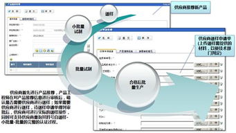 供应商关系管理的重要意义
