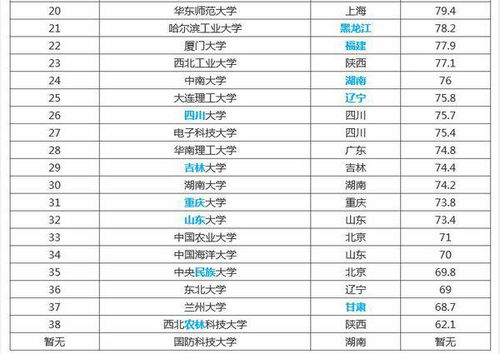 北京985大学名单211大学名单