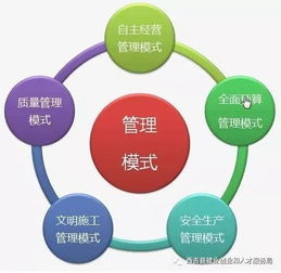 酒店管理模式有哪些