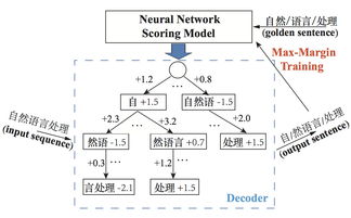 中文分词是什么？