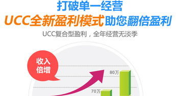 现在开洗衣店利润大吗