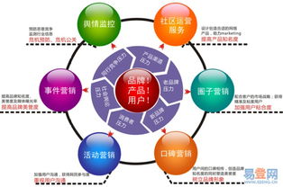 网络营销计划书