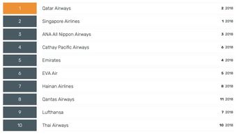 国际十大航空公司排名,中国十大航空公司排名