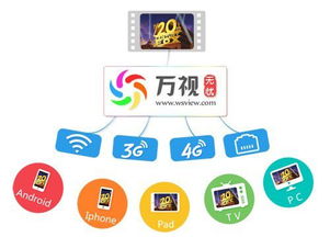 短视频如何做托管？