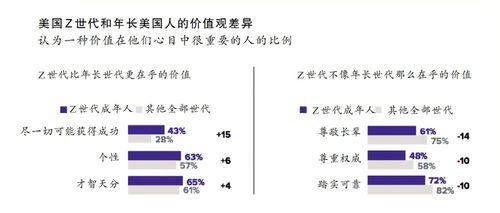 什么是 digital native