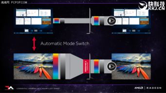 freesync是什么意思？