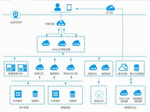 个人私有云要怎么搭建？求大神教程！