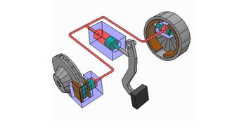 汽车紧急制动是什么意思？