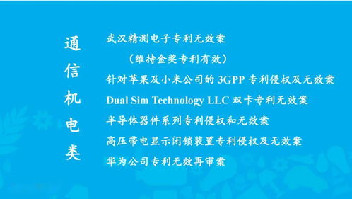 知识产权的诉讼费怎么算