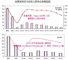 如何制定媒介策略，有媒介策略专业机构吗？