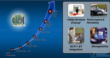 显示技术的介绍