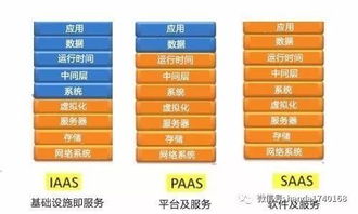 什么是PaaS