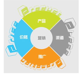 网络营销的方式包括,网络营销的方式有哪些?举例说明