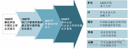 企业大学是干嘛的,企业大学改名