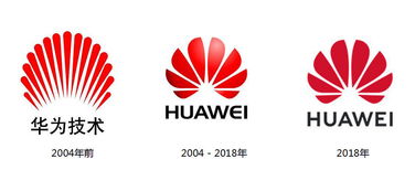 华为商标注册证书,华为商标注册号