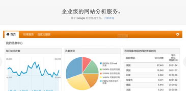 如何分析一个网站，主要是看哪几个方面呢？