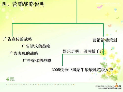 市场营销计划书怎么写