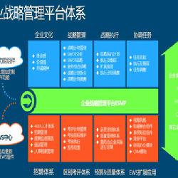 企业百科的介绍