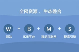 什么是整合营销