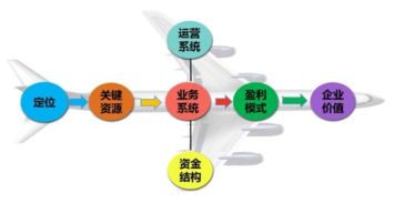 市场定位 英文,市场营销产品定位