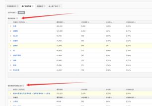 阿里巴巴 生意参谋 点击转化率 什么意思？
