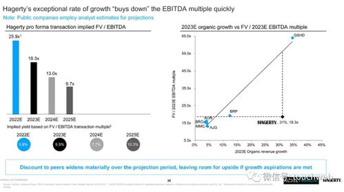 常见的商业模式有哪些？