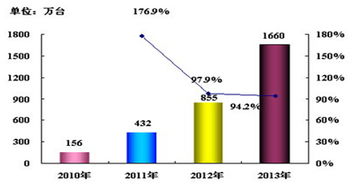 我们公司准备上套OA办公自动化系统，备选有泛微的e
