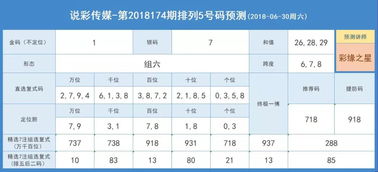 查询推荐码什么意思？