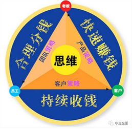 新产品的营销策略,产品销售方案与营销策略