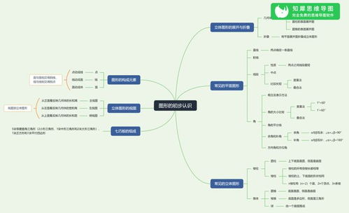 七年级上数学思维导图第一章