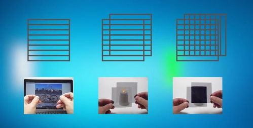 手机屏幕oled什么意思 ？