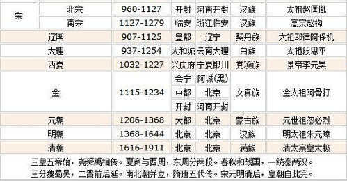 大秦帝国历代大王列表