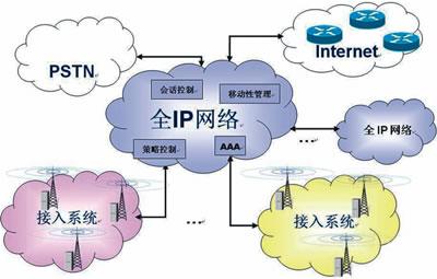 网络安全设备有哪些,网络安全设备厂家