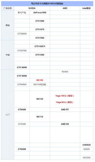笔记本电脑显卡排行榜2020