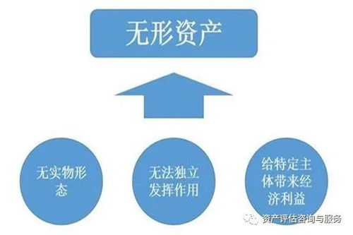 无形资产 英文,无形资产 商誉