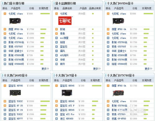 显卡品牌排名