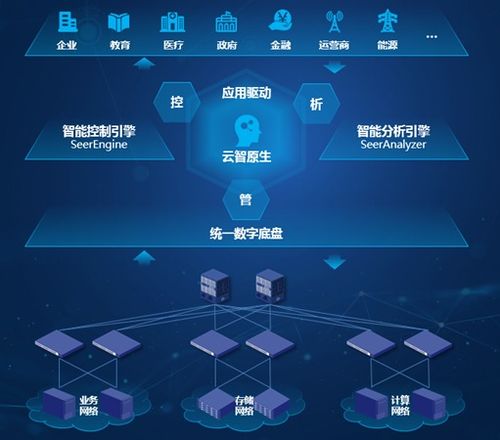 本地网络出现了一个意外情况,不能完成所有你在设置,重庆本地招聘网络平台