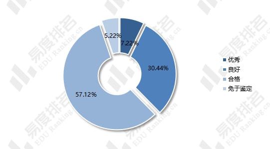 项目优势分析包括哪些