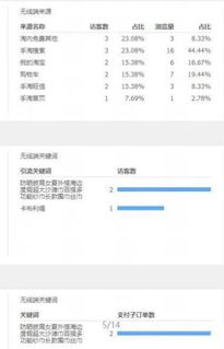 淘宝小卖家要交税吗,淘宝特卖怎么开店