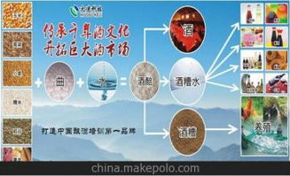 2020年家庭致富小项目？