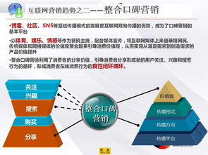 营销理念有哪些